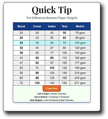 4″ x 1.5″ Rectangle Labels – 12 Per Sheet – 25 Sheets / 300 Total Labels | Wh…