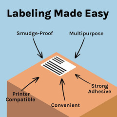 White Sticker FBA Labels – 4″ X 3.33″ – Laser/Inkjet Compatible – (6 per Sheet),