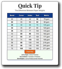 4″ x 1.5″ Rectangle Labels – 12 Per Sheet – 25 Sheets / 300 Total Labels | White