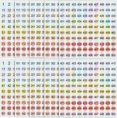 Small Number Stickers 1 to 500 Vinyl Consecutive Number Stickers Self 10 Sheets