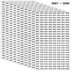 Waterproof Number Stickers 0001-2000 Inventory Label Stickers 4000Pcs