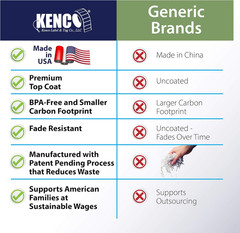 2” Circle Direct Thermal Perforated Stickers Labels for Barcodes, Address, Smal